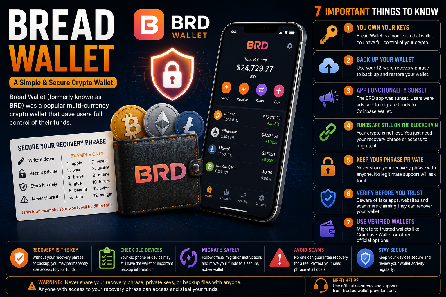bread-wallet